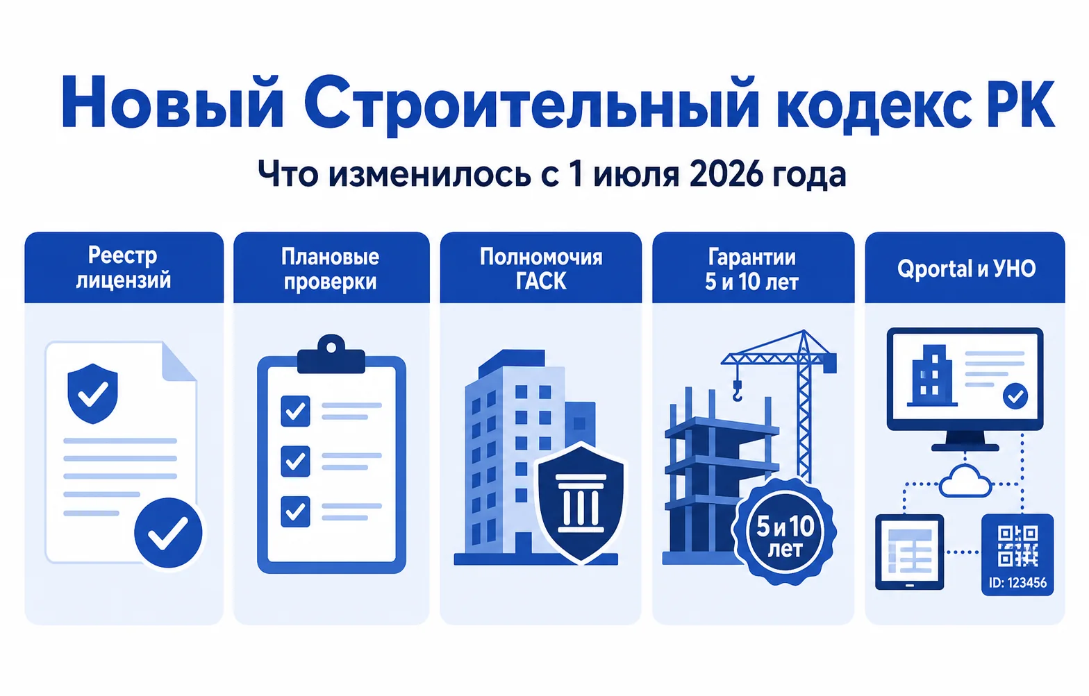 Инфографика: основные изменения нового Строительного кодекса РК с 1 июля 2026 года