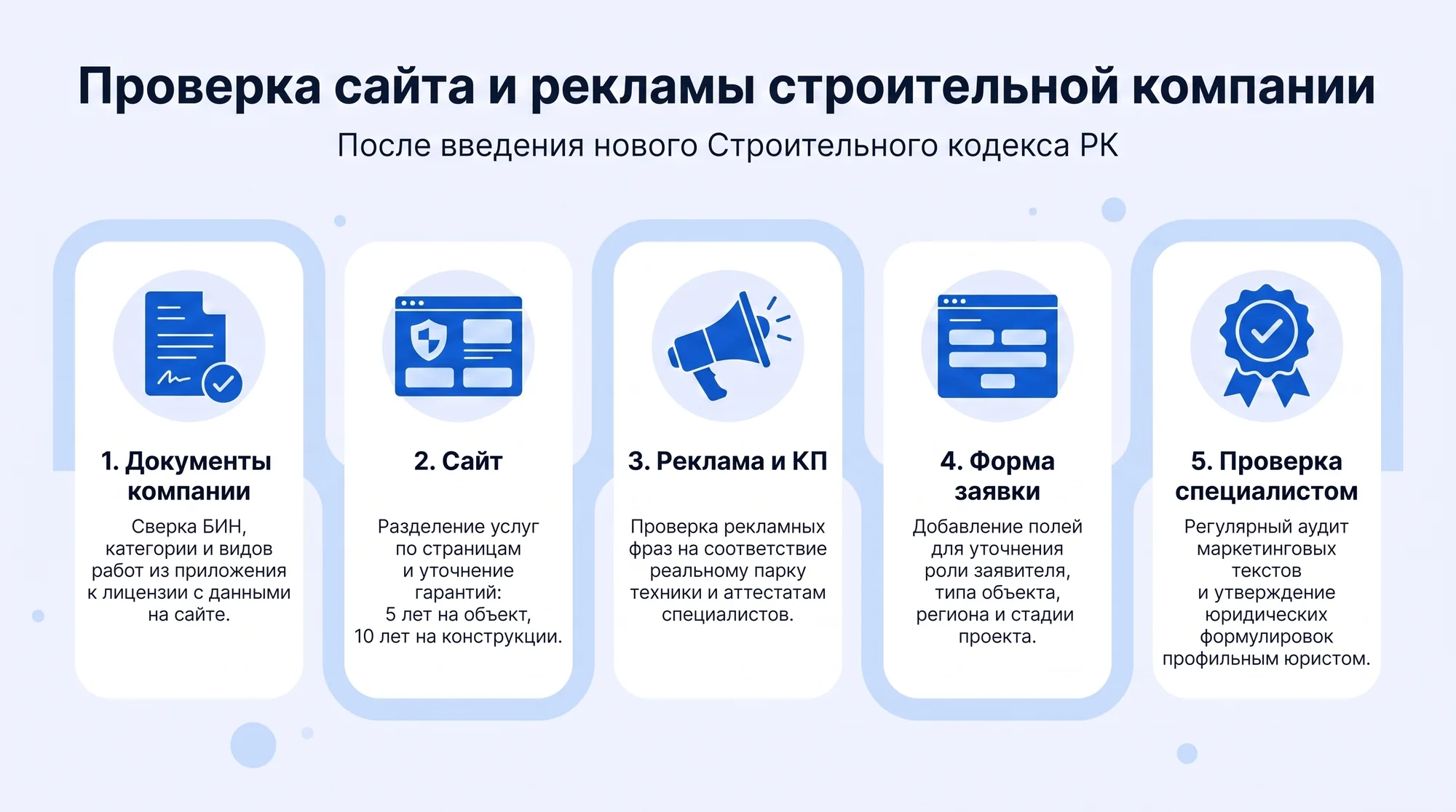 Инфографика: порядок проверки сайта и рекламы строительной компании
