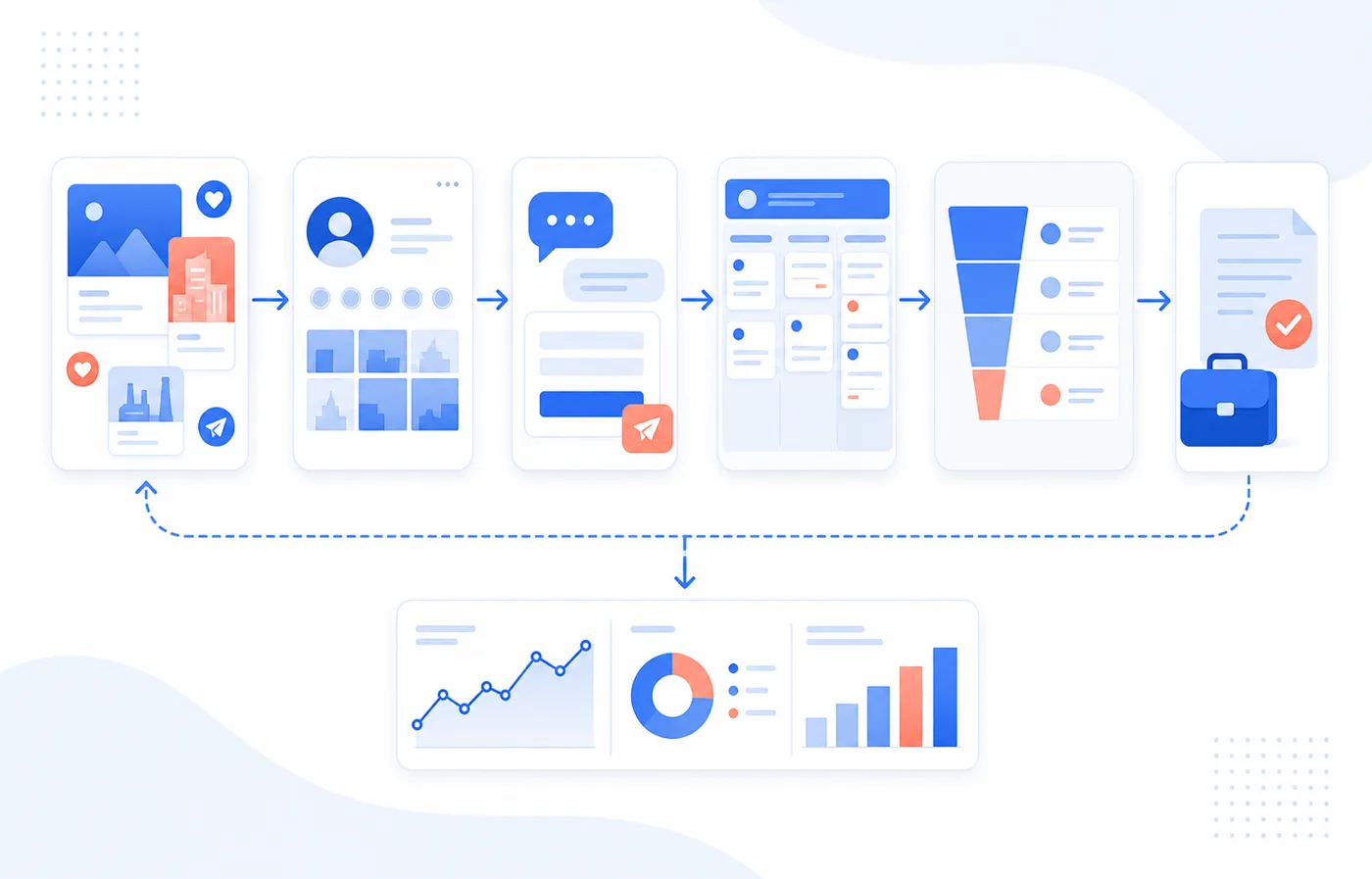 Схема показывает путь оценки SMM: контент, профиль, сообщение, CRM-статус, заявка, продажа и отчет для следующего месяца
