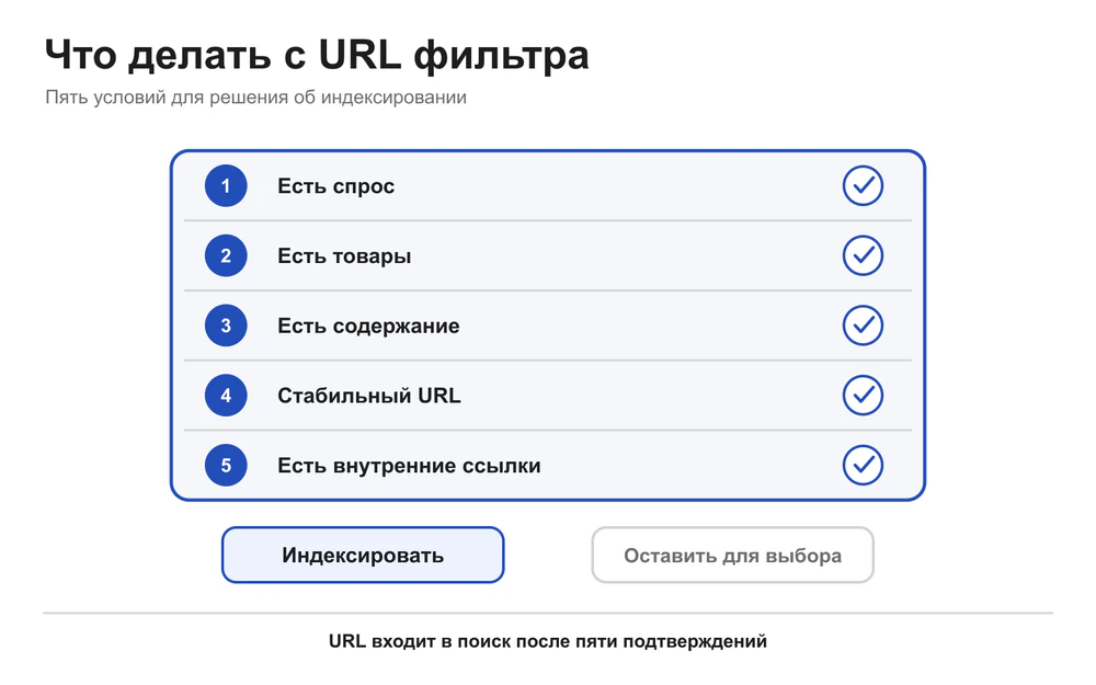 Дерево решения для индексации URL фильтра в интернет-магазине.