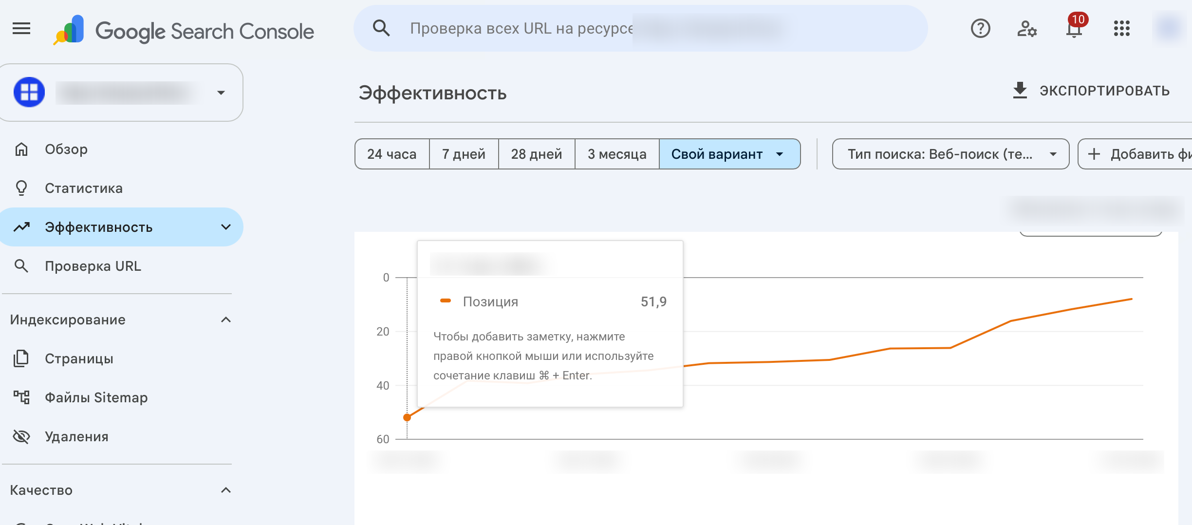 Начальная точка Google Search Console: средняя позиция 51,9