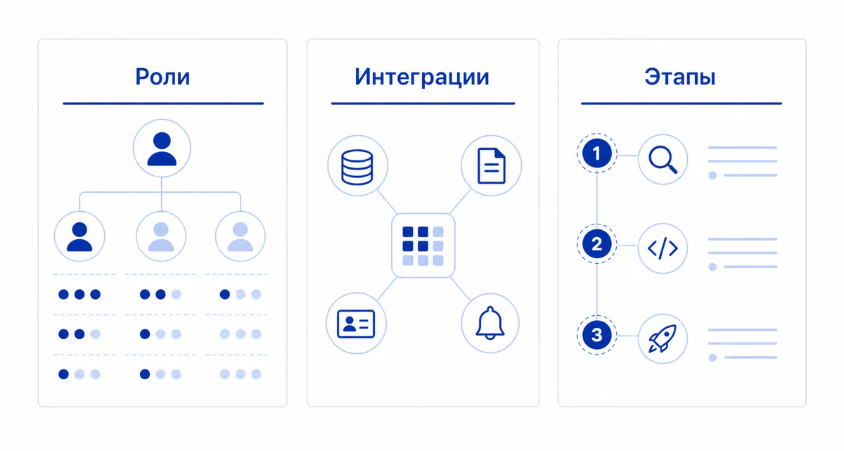 Три листа расчета разработки ПО: роли, интеграции и этапы
