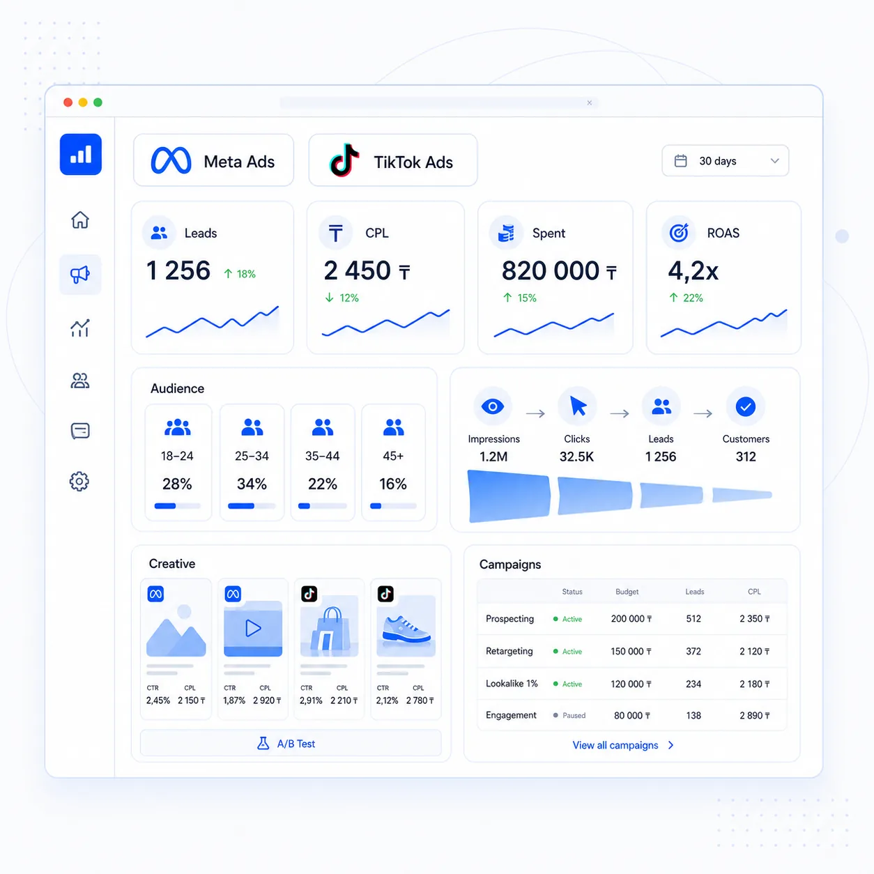 Светлый дашборд таргетированной рекламы с аудиториями, креативами, CPL, Meta Ads, TikTok Ads и заявками